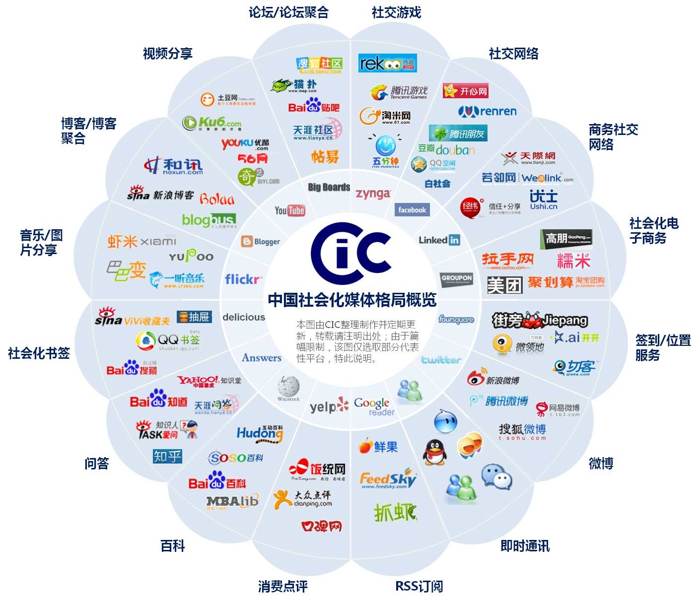 企業(yè)做網(wǎng)絡營銷如何才能夠做的更好