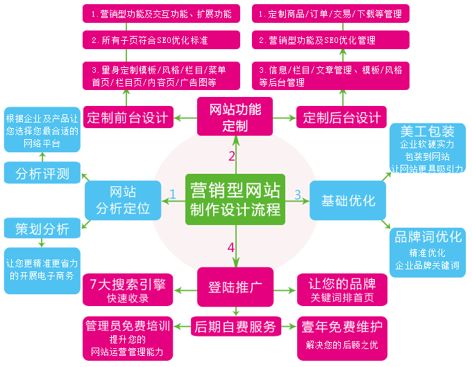 企業(yè)營銷型網(wǎng)站