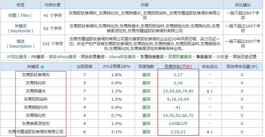化工網(wǎng)站建設