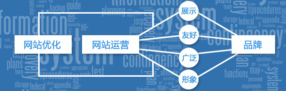 東莞網(wǎng)站建設,營銷型網(wǎng)站建設