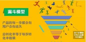 轉(zhuǎn)化率那些事，運(yùn)營推廣不得不知！