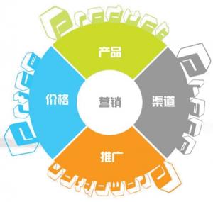 企業(yè)如何做好網(wǎng)絡(luò)營(yíng)銷定位