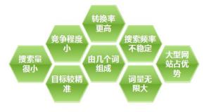 30種獲取長(zhǎng)尾詞關(guān)鍵詞的方法？
