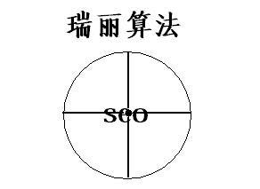 面對瑞麗算法的狙擊，營銷型網(wǎng)站建設(shè)應(yīng)如何逃出生天