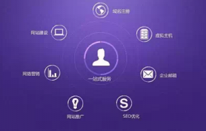 企業(yè)建設(shè)營銷型網(wǎng)站建設(shè)核心四要素？